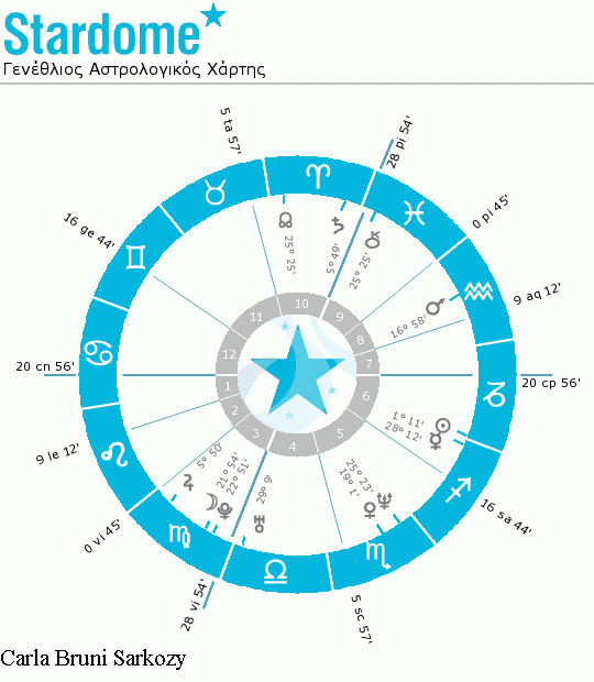 Carla Bruni Sarkozy.gif